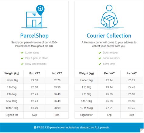 my hermes parcel sizes and prices|how much is a parcel.